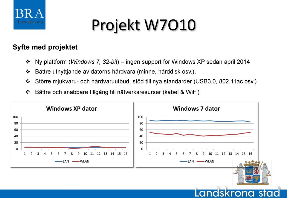 ), Större mjukvaru- och hårdvaruutbud, stöd till nya standarder (USB3.0, 802.11ac osv.
