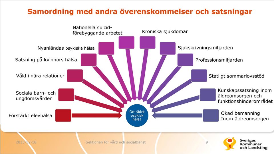 relationer Statligt sommarlovsstöd Sociala barn- och ungdomsvården Kunskapssatsning inom äldreomsorgen och