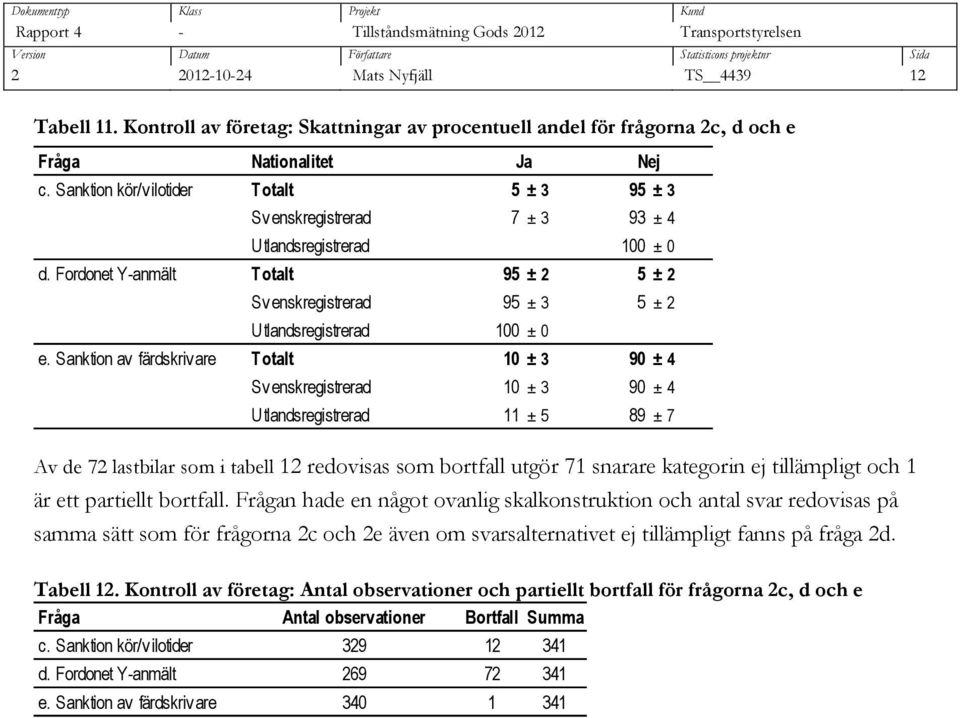 Fordonet Y-anmält Totalt 95 ± 2 5 ± 2 Svenskregistrerad 95 ± 3 5 ± 2 Utlandsregistrerad 100 ± 0 e.