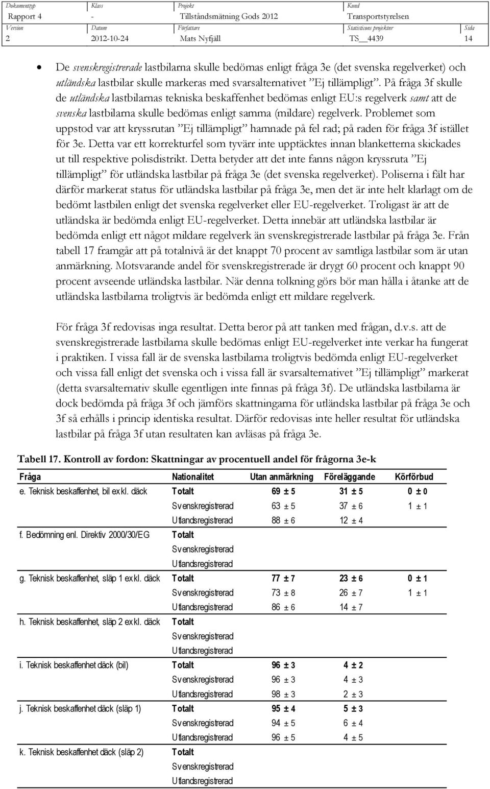 Problemet som uppstod var att kryssrutan Ej tillämpligt hamnade på fel rad; på raden för fråga 3f istället för 3e.