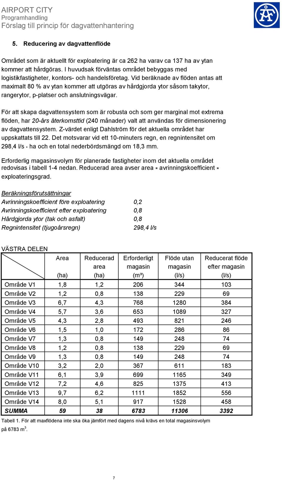 Vid beräknade av flöden antas att maximalt 80 % av ytan kommer att utgöras av hårdgjorda ytor såsom takytor, rangerytor, p-platser och anslutningsvägar.