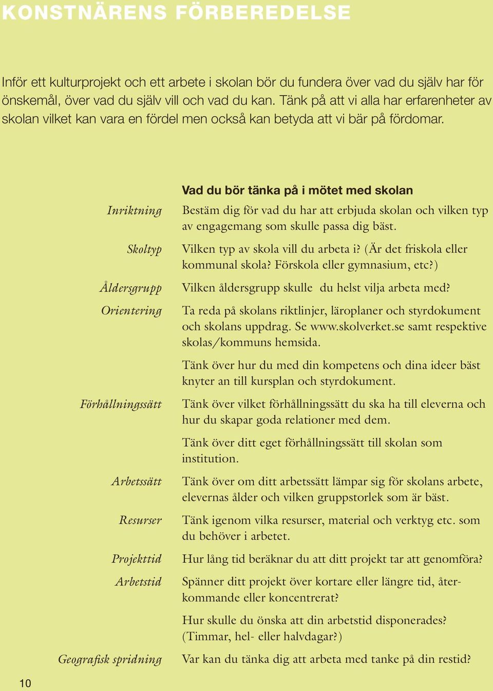 Inriktning Skoltyp Åldersgrupp Orientering Förhållningssätt Arbetssätt Resurser Projekttid Arbetstid Geografisk spridning Vad du bör tänka på i mötet med skolan Bestäm dig för vad du har att erbjuda