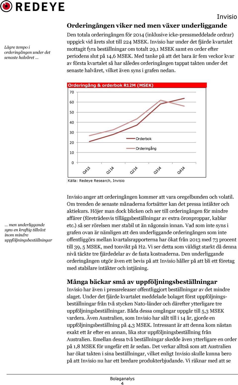 Med tanke på att det bara är fem veckor kvar av första kvartalet så har således orderingången tappat takten under det senaste halvåret, vilket även syns i grafen nedan.