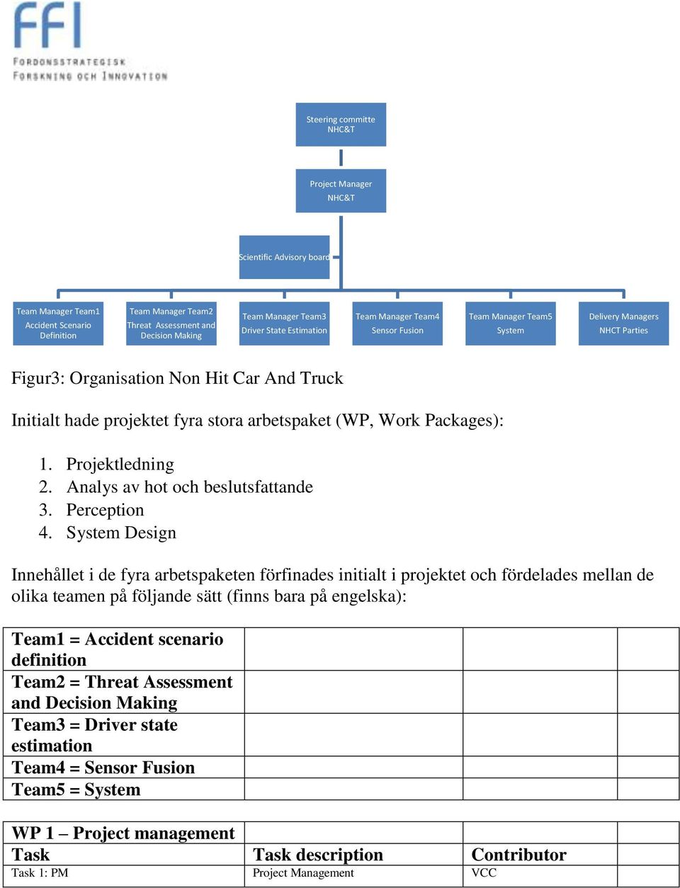 arbetspaket (WP, Work Packages): 1. Projektledning 2. Analys av hot och beslutsfattande 3. Perception 4.