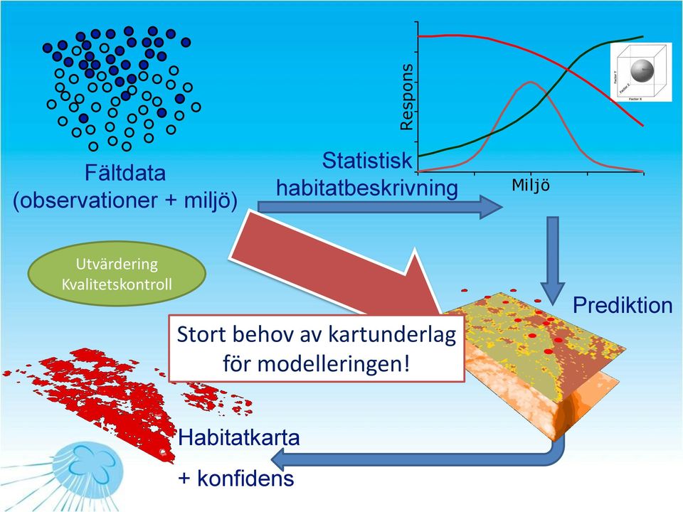 Kvalitetskontroll Stort behov av kartunderlag