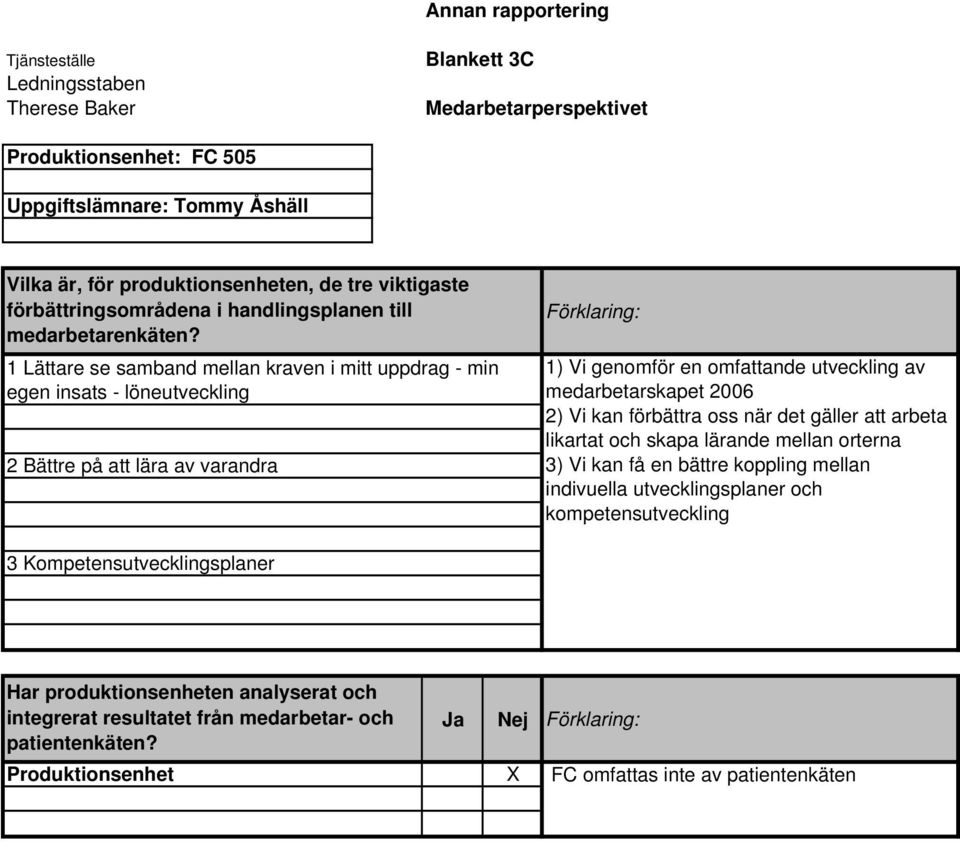 1 Lättare se samband mellan kraven i mitt uppdrag - min egen insats - löneutveckling 2 Bättre på att lära av varandra Förklaring: 1) Vi genomför en omfattande utveckling av medarbetarskapet 2006 2)