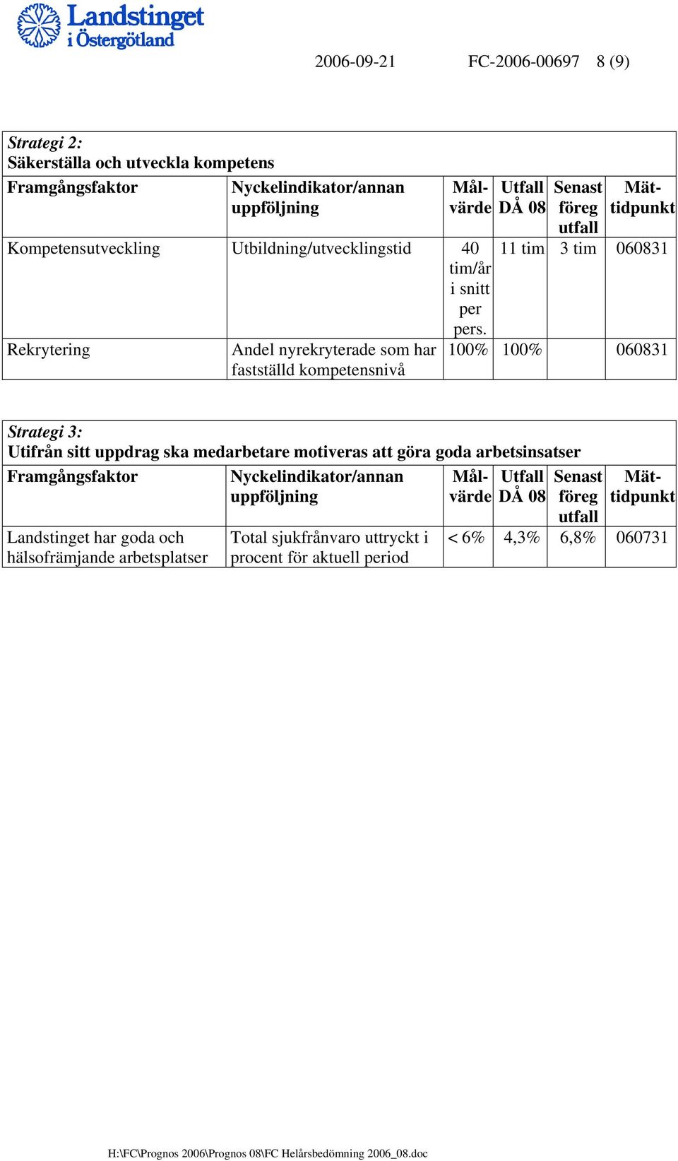 Rekrytering Andel nyrekryterade som har fastställd kompetensnivå 11 tim 3 tim 060831 100% 100% 060831 Strategi 3: