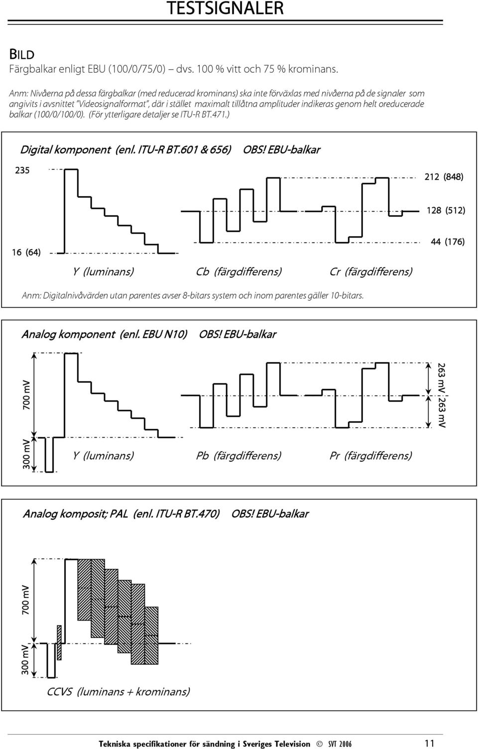 indikeras genom helt oreducerade balkar (100/0/100/0). (För ytterligare detaljer se ITU-R BT.471.) Digital komponent (enl. ITU-R BT.601 & 656) OBS!