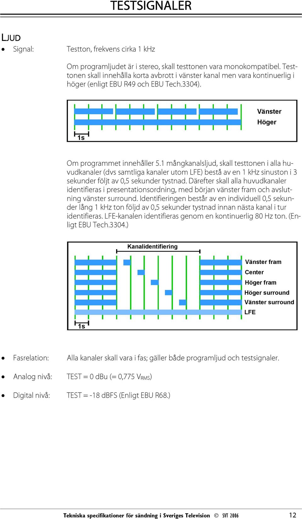 1 mångkanalsljud, skall testtonen i alla huvudkanaler (dvs samtliga kanaler utom LFE) bestå av en 1 khz sinuston i 3 sekunder följt av 0,5 sekunder tystnad.