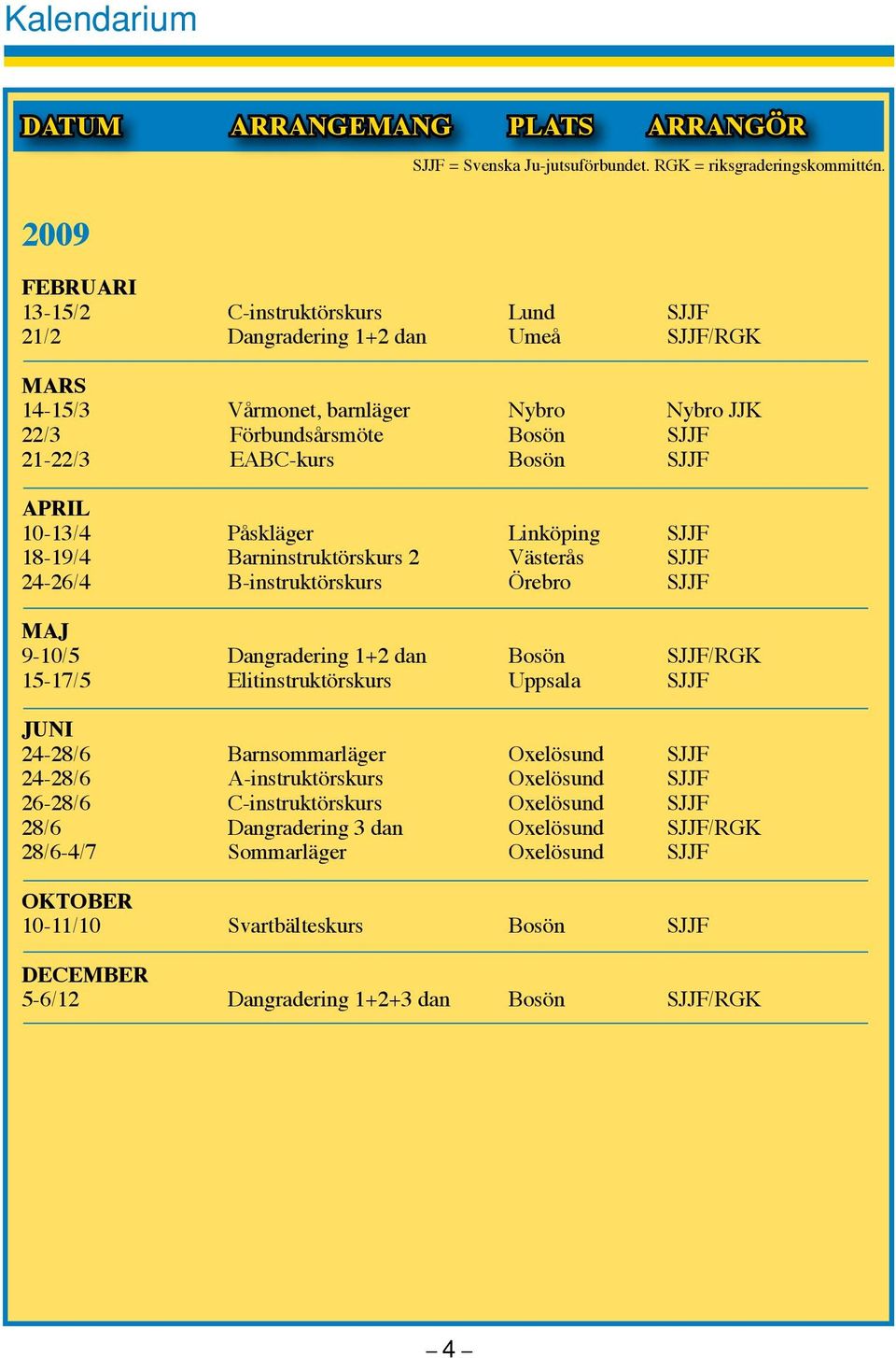 APRIL 10-13/4 Påskläger Linköping SJJF 18-19/4 Barninstruktörskurs 2 Västerås SJJF 24-26/4 B-instruktörskurs Örebro SJJF MAJ 9-10/5 Dangradering 1+2 dan Bosön SJJF/RGK 15-17/5 Elitinstruktörskurs