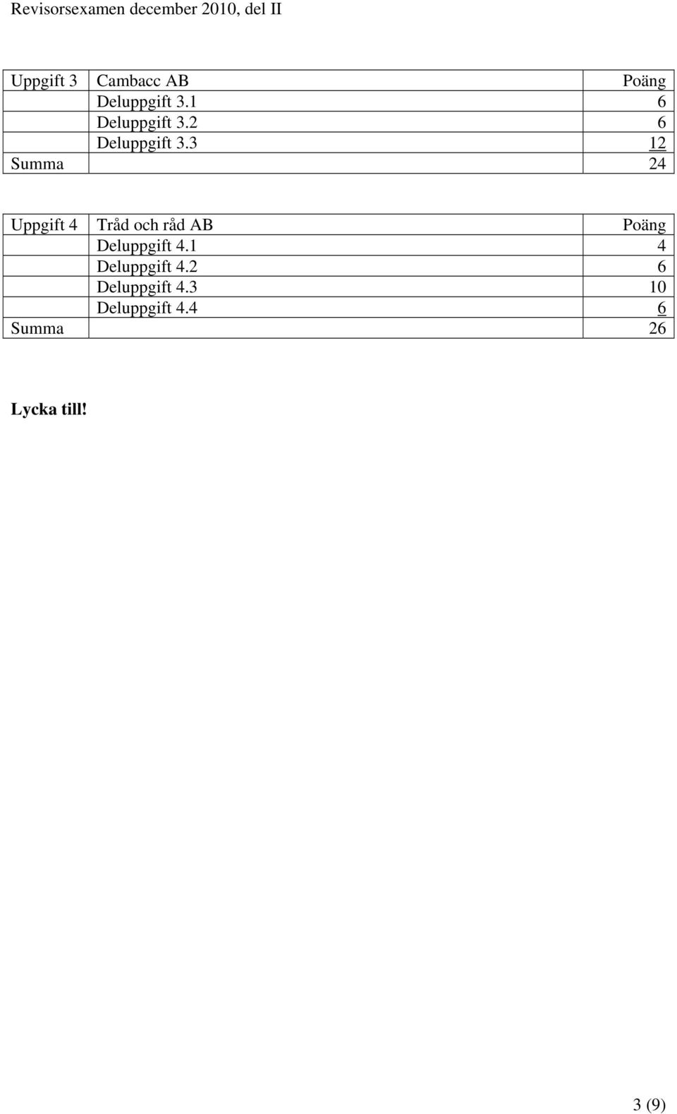 3 12 Summa 24 Uppgift 4 Tråd och råd AB Poäng