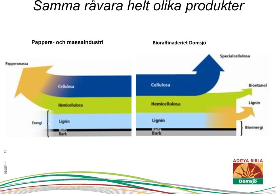 massaindustri