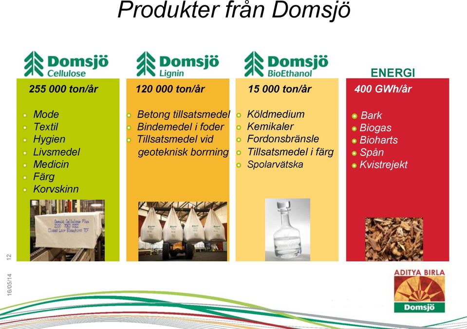 tillsatsmedel " Bindemedel i foder " Tillsatsmedel vid geoteknisk borrning " Köldmedium "