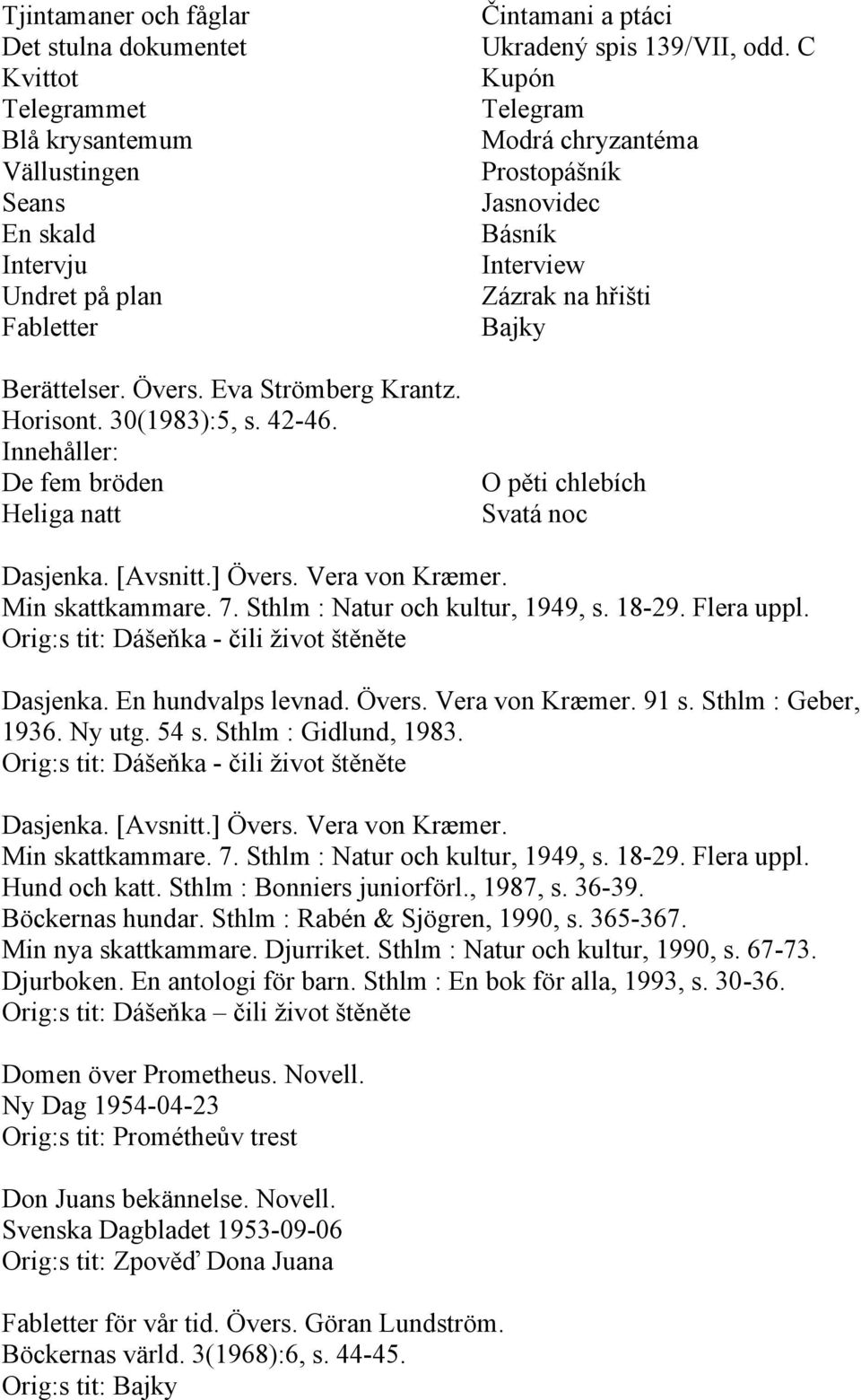 C Kupón Telegram Modrá chryzantéma Prostopášník Jasnovidec Básník Interview Zázrak na hřišti Bajky O pěti chlebích Svatá noc Dasjenka. [Avsnitt.] Övers. Vera von Kræmer. Min skattkammare. 7.