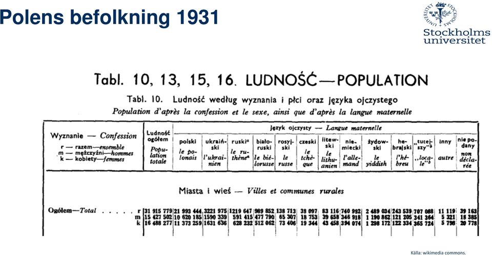 1931 Källa: