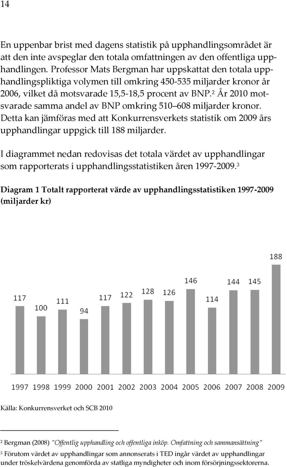 2 År 2010 motsvarade samma andel av BNP omkring 510 608 miljarder kronor. Detta kan jämföras med att Konkurrensverkets statistik om 2009 års upphandlingar uppgick till 188 miljarder.