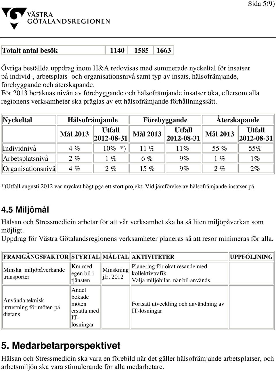 För 2013 beräknas nivån av förebyggande och hälsofrämjande insatser öka, eftersom alla regionens verksamheter ska präglas av ett hälsofrämjande förhållningssätt.