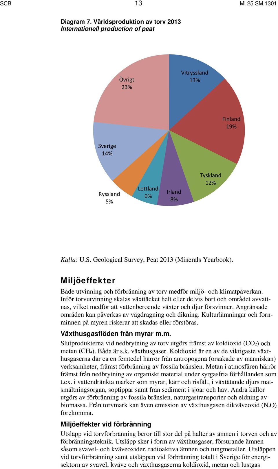 Miljöeffekter Både utvinning och förbränning av torv medför miljö- och klimatpåverkan.