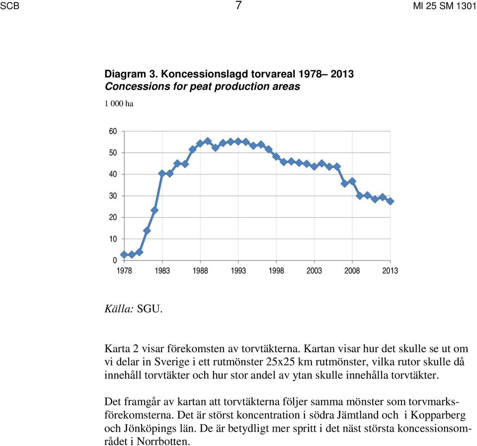 Karta 2 visar förekomsten av torvtäkterna.