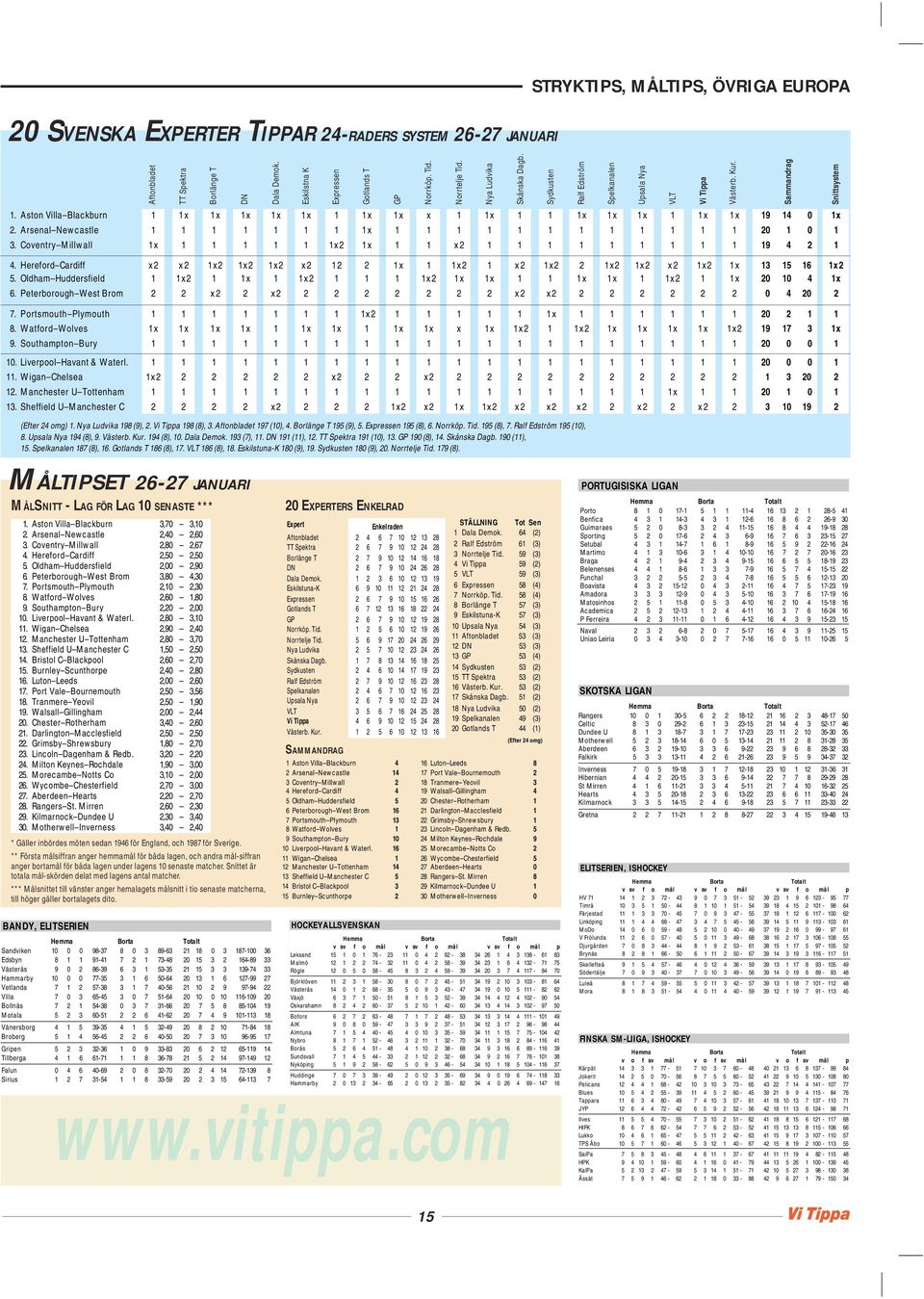 Arsenal Newcastle x 3. Coventry illwall x x x x 9 4 4. Hereford Cardiff x x x x x x x x x x x x x x x 3 5 6 x 5. Oldham Huddersfield x x x x x x x x x x 4 x 6. Peterborough West Brom x x x x 4 7.