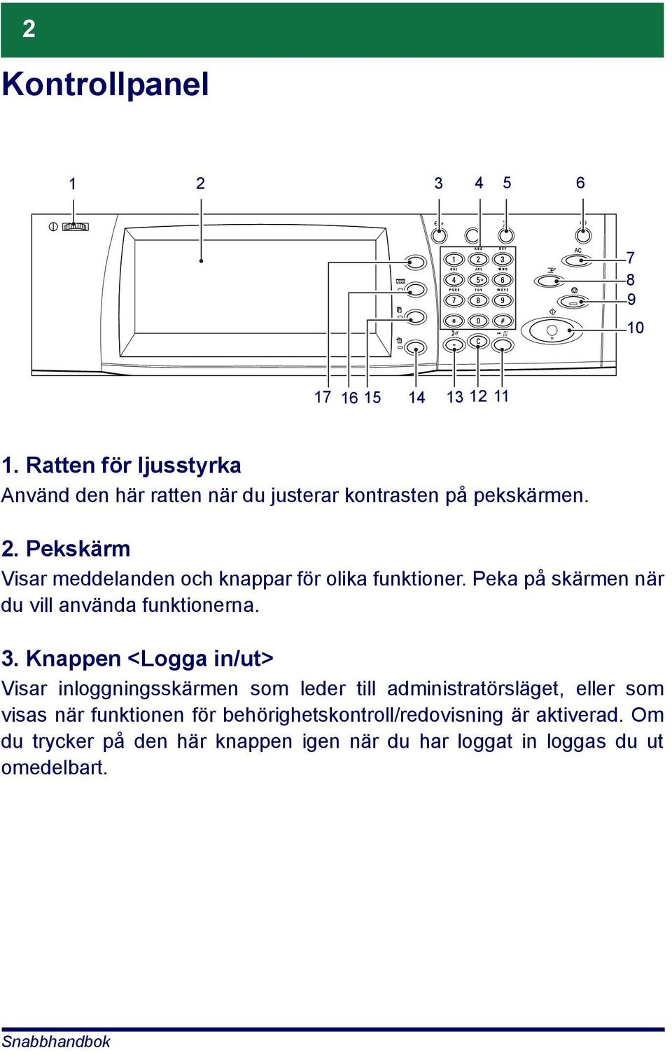 Pekskärm Visar meddelanden och knappar för olika funktioner. Peka på skärmen när du vill använda funktionerna. 3.