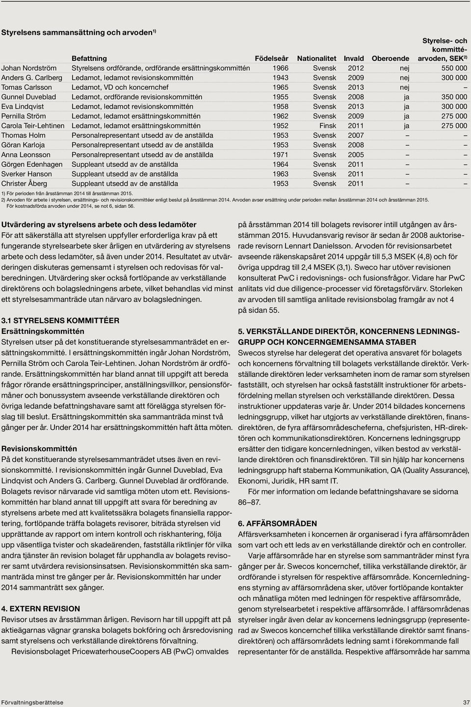 Carlberg Ledamot, ledamot revisionskommittén 1943 Svensk 2009 nej 300 000 Tomas Carlsson Ledamot, VD och koncernchef 1965 Svensk 2013 nej Gunnel Duveblad Ledamot, ordförande revisionskommittén 1955