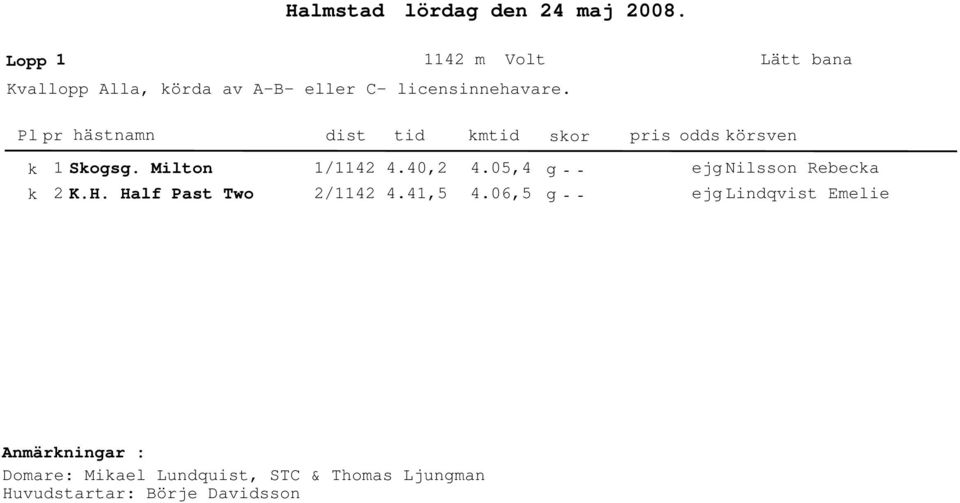 k k 1 Skogsg. Milton K.H. Half Past Two 1/11 /11.,.