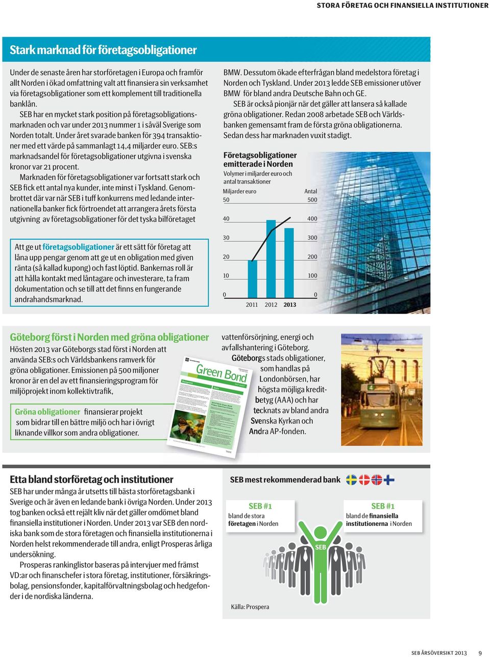 SEB har en mycket stark position på företagsobligationsmarknaden och var under 2013 nummer 1 i såväl Sverige som Norden totalt.