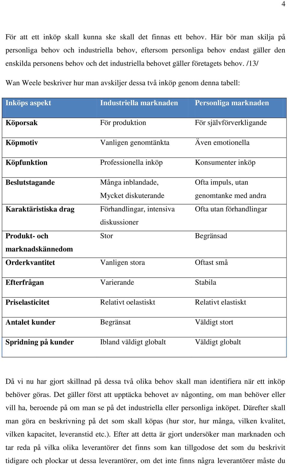/13/ Wan Weele beskriver hur man avskiljer dessa två inköp genom denna tabell: Inköps aspekt Industriella marknaden Personliga marknaden Köporsak För produktion För självförverkligande Köpmotiv
