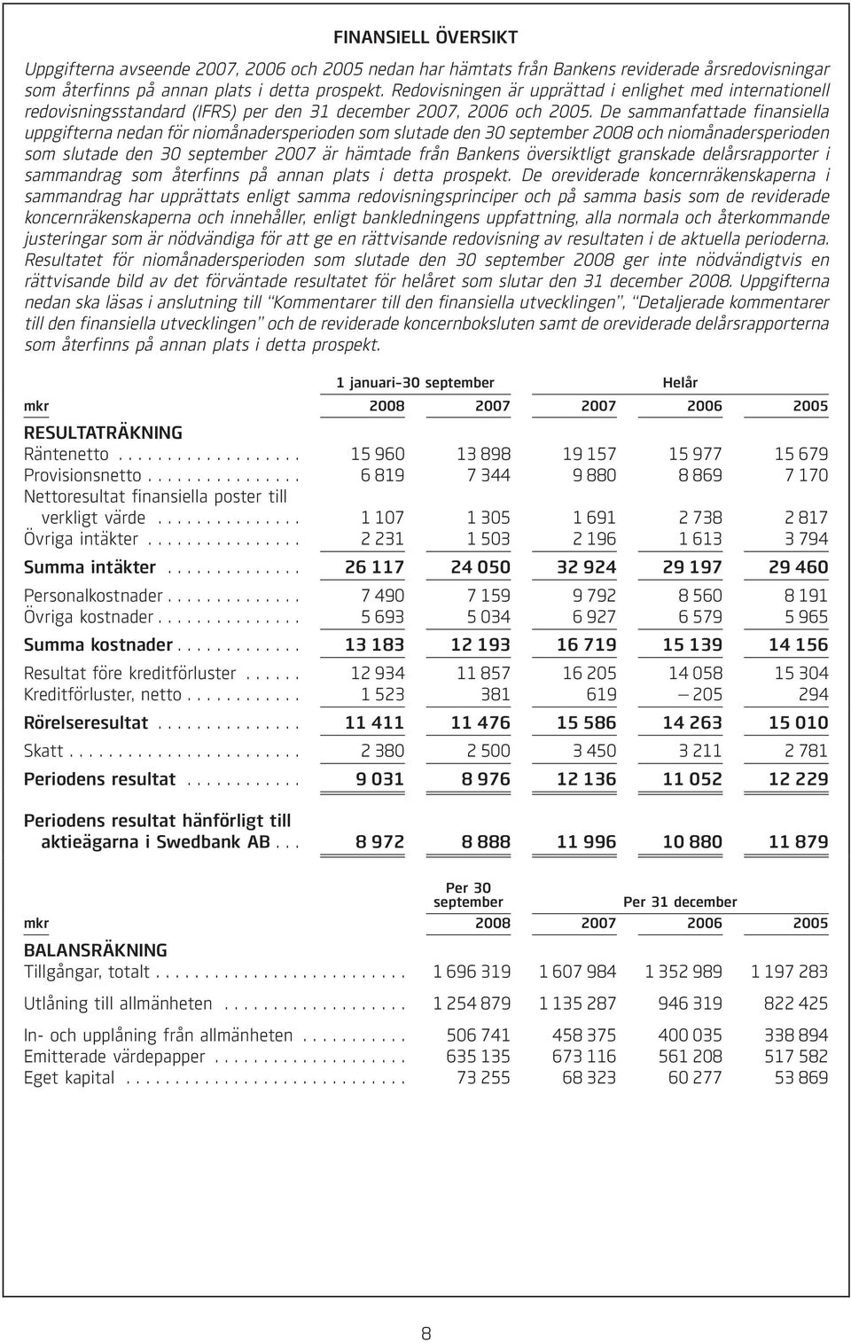 De sammanfattade finansiella uppgifterna nedan för niomånadersperioden som slutade den 30 september 2008 och niomånadersperioden som slutade den 30 september 2007 är hämtade från Bankens översiktligt