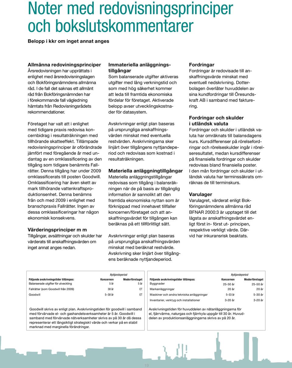 Företaget har valt att i enlighet med tidigare praxis redovisa koncernbidrag i resultaträkningen med tillhörande skatteeffekt.