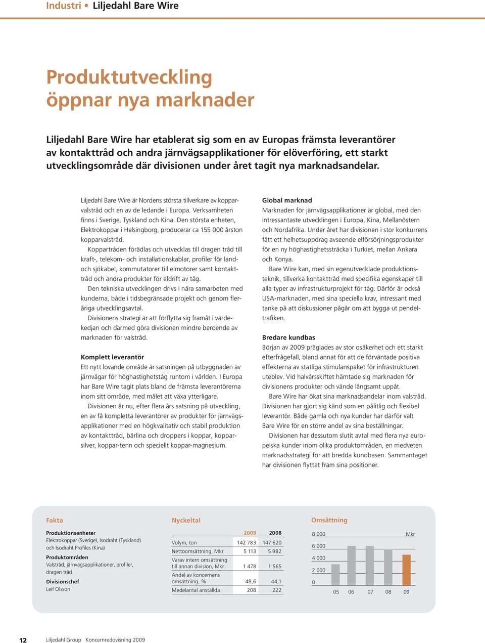 Verksamheten finns i Sverige, Tyskland och Kina. Den största enheten, Elektrokoppar i Helsingborg, producerar ca 155 000 årston kopparvalstråd.