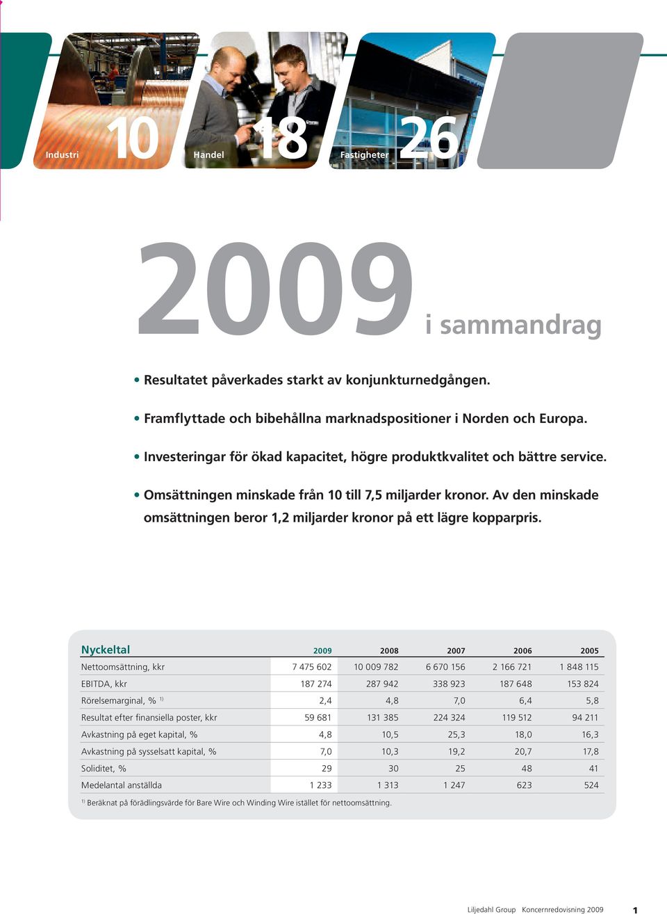 Av den minskade omsättningen beror 1,2 miljarder kronor på ett lägre kopparpris.