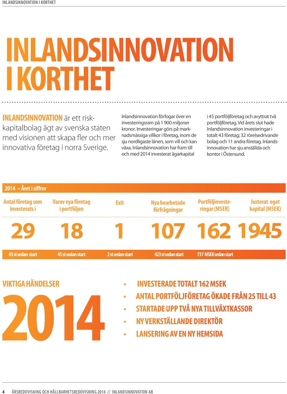 Inlandsinnovation har fram till och med 2014 investerat ägarkapital i 45 portföljföretag och avyttrat två portföljföretag.