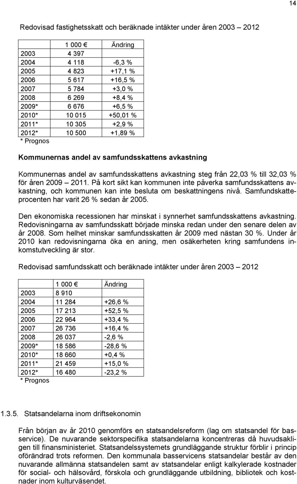 till 32,03 % för åren 2009 2011. På kort sikt kan kommunen inte påverka samfundsskattens avkastning, och kommunen kan inte besluta om beskattningens nivå.