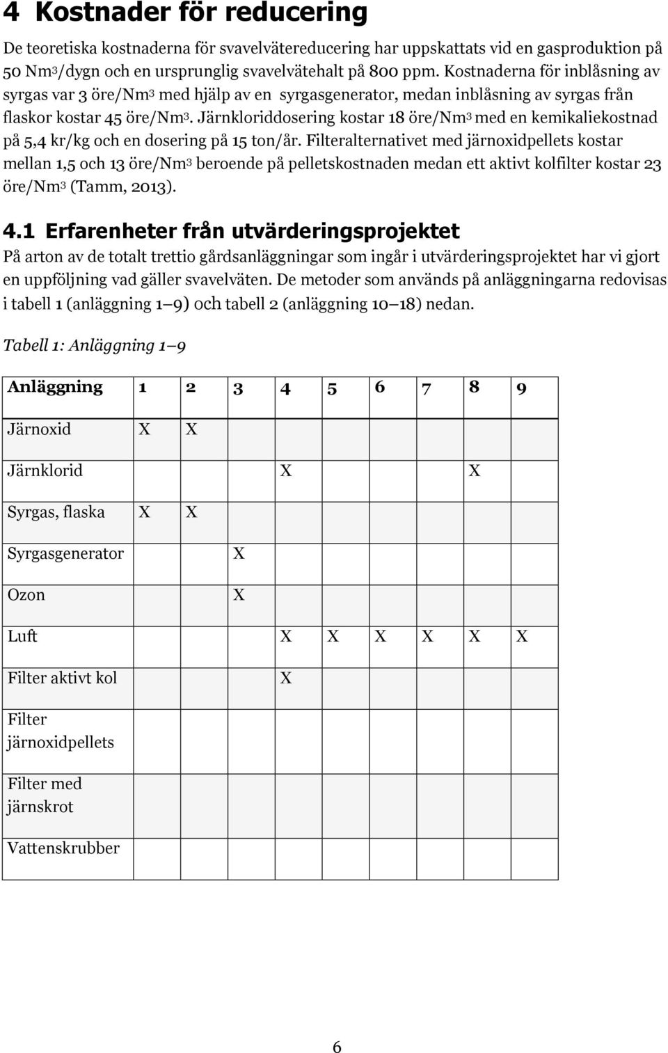 Järnkloriddosering kostar 18 öre/nm 3 med en kemikaliekostnad på 5,4 kr/kg och en dosering på 15 ton/år.