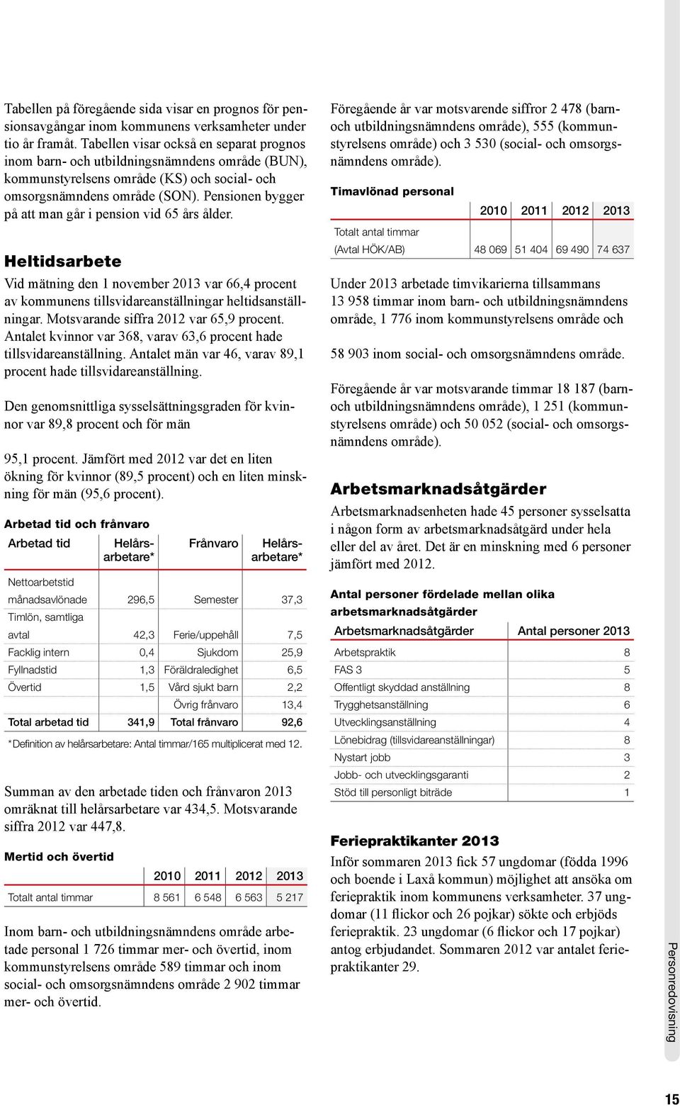 Pensionen bygger på att man går i pension vid 65 års ålder. Heltidsarbete Vid mätning den 1 november 2013 var 66,4 procent av kommunens tillsvidareanställningar heltidsanställningar.