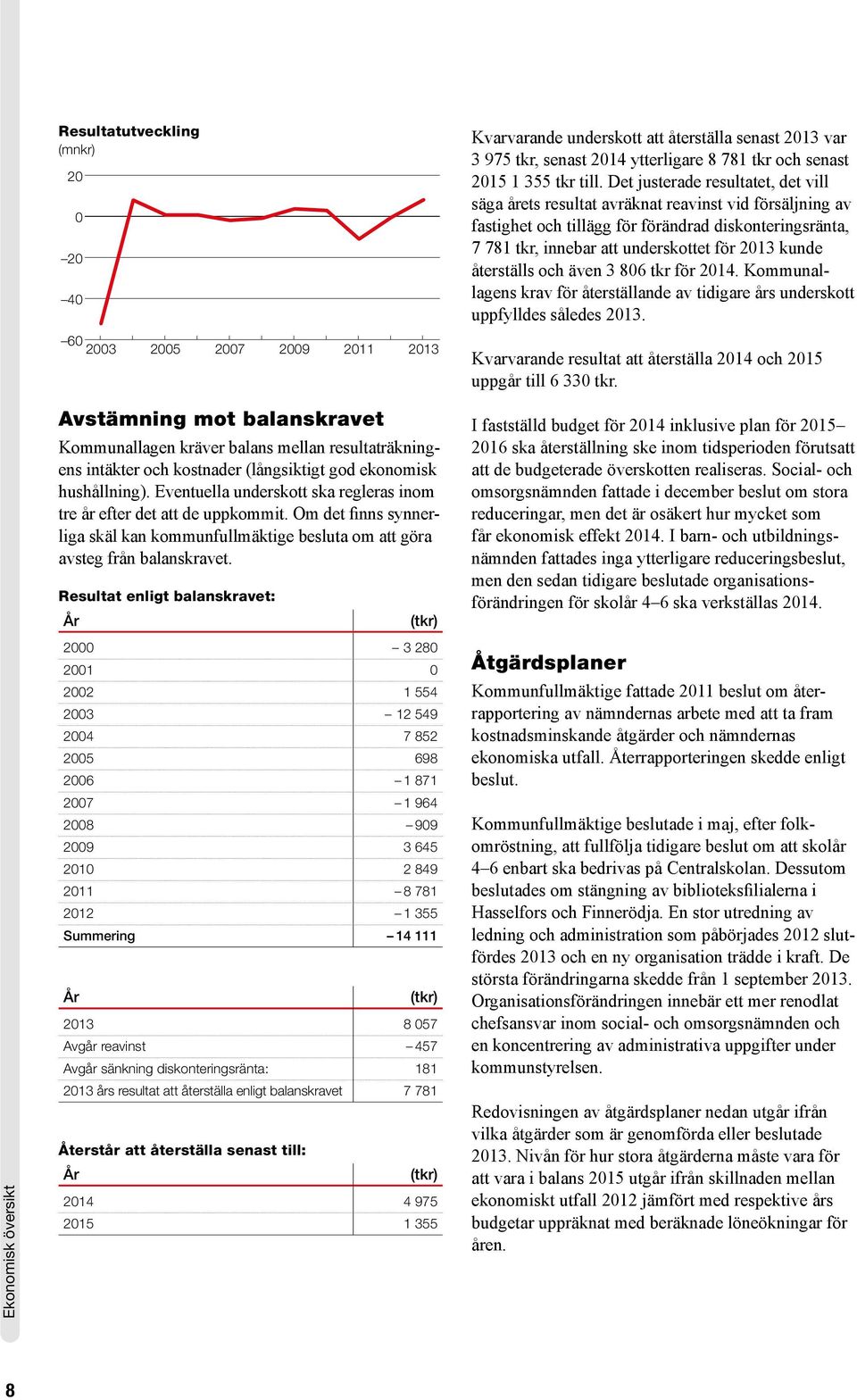 återställs och även 3 806 tkr för 2014. Kommunallagens krav för återställande av tidigare års underskott uppfylldes således 2013.