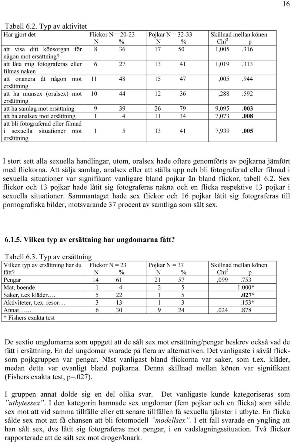 592 ersättning att ha samlag mot ersättning 9 39 26 79 9,095.003 att ha analsex mot ersättning 1 4 11 34 7,073.