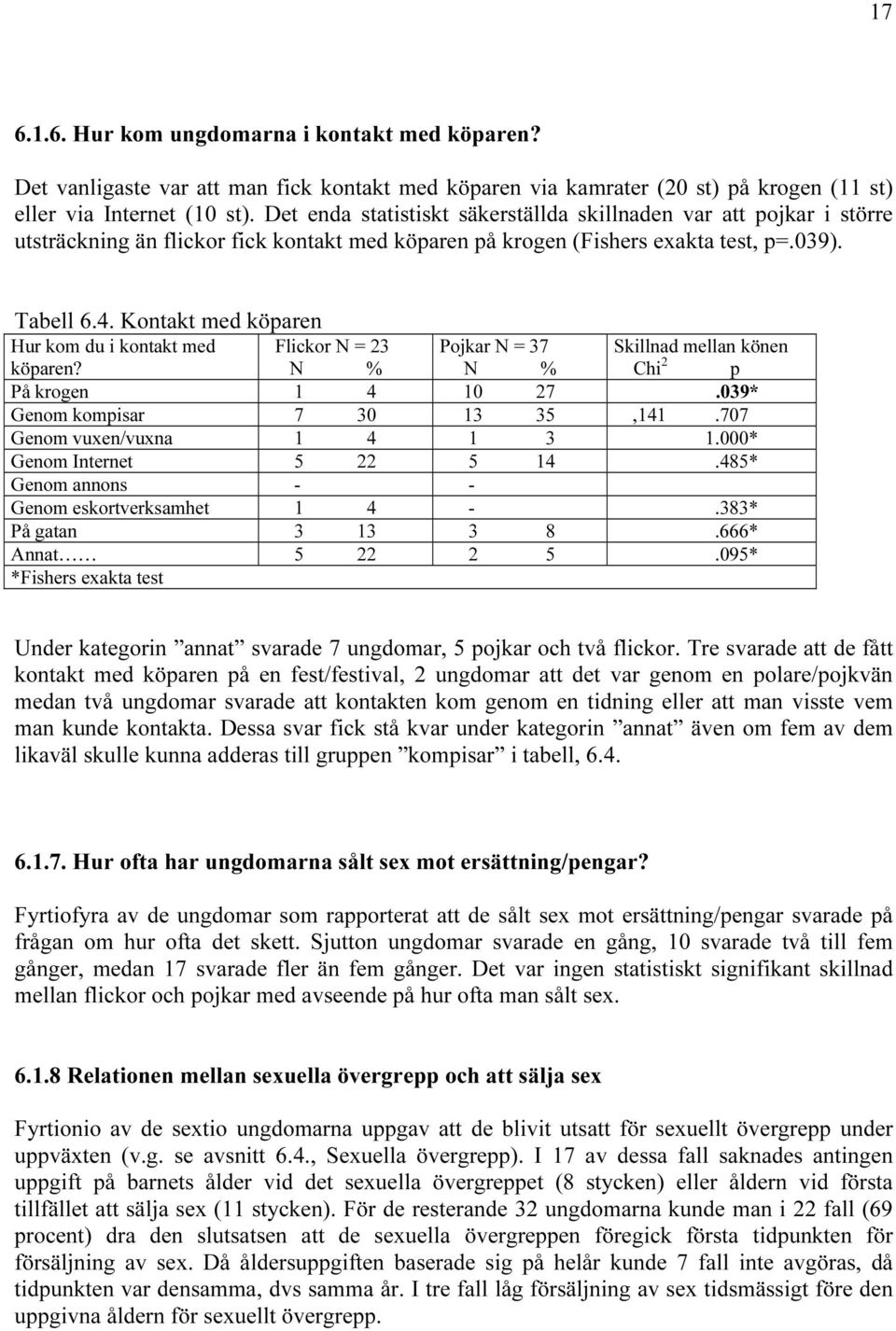 Kontakt med köparen Hur kom du i kontakt med Flickor N = 23 Pojkar N = 37 Skillnad mellan könen köparen? N N Chi 2 p På krogen 1 4 10 27.039* Genom kompisar 7 30 13 35,141.