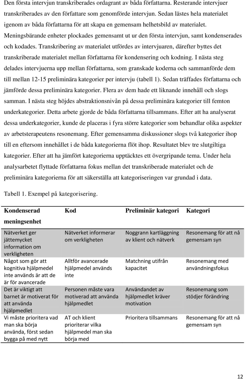 Meningsbärande enheter plockades gemensamt ut ur den första intervjun, samt kondenserades och kodades.