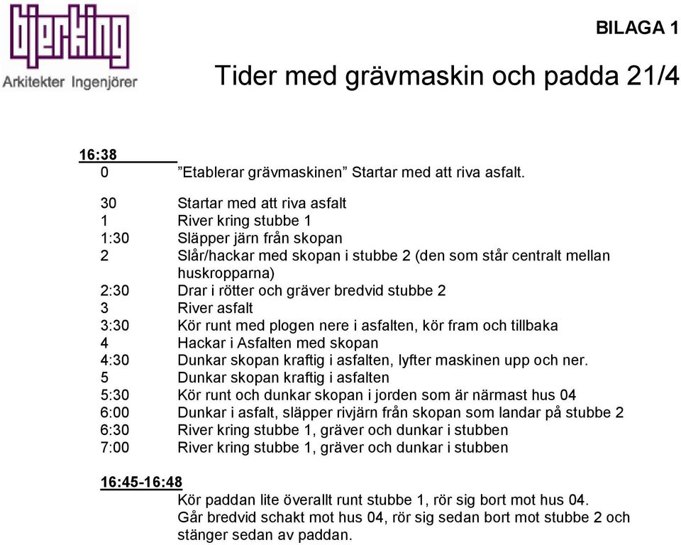 stubbe 2 3 River asfalt 3:3 Kör runt med plogen nere i asfalten, kör fram och tillbaka 4 Hackar i Asfalten med skopan 4:3 Dunkar skopan kraftig i asfalten, lyfter maskinen upp och ner.