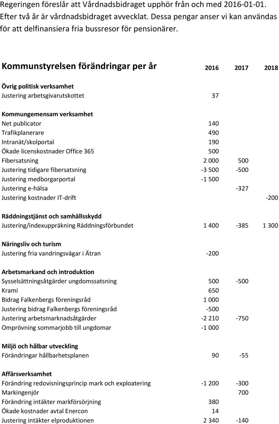 Kommunstyrelsen förändringar per år 2016 2017 2018 Övrig politisk verksamhet Justering arbetsgivarutskottet 37 Kommungemensam verksamhet Net publicator 140 Trafikplanerare 490 Intranät/skolportal 190