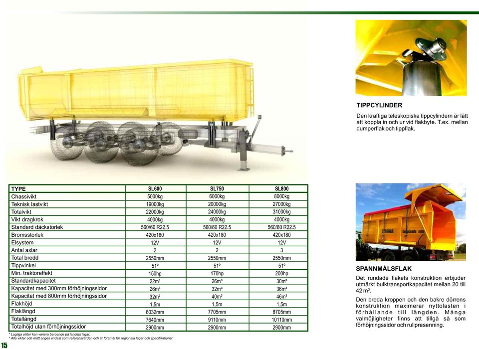 traktoreffekt Standardkapacitet Kapacitet med 300mm förhöjningssidor Kapacitet med 800mm förhöjningssidor Flakhöjd Flaklängd Totallängd Totalhöjd utan förhöjningssidor SL600 5000kg 19000kg 22000kg