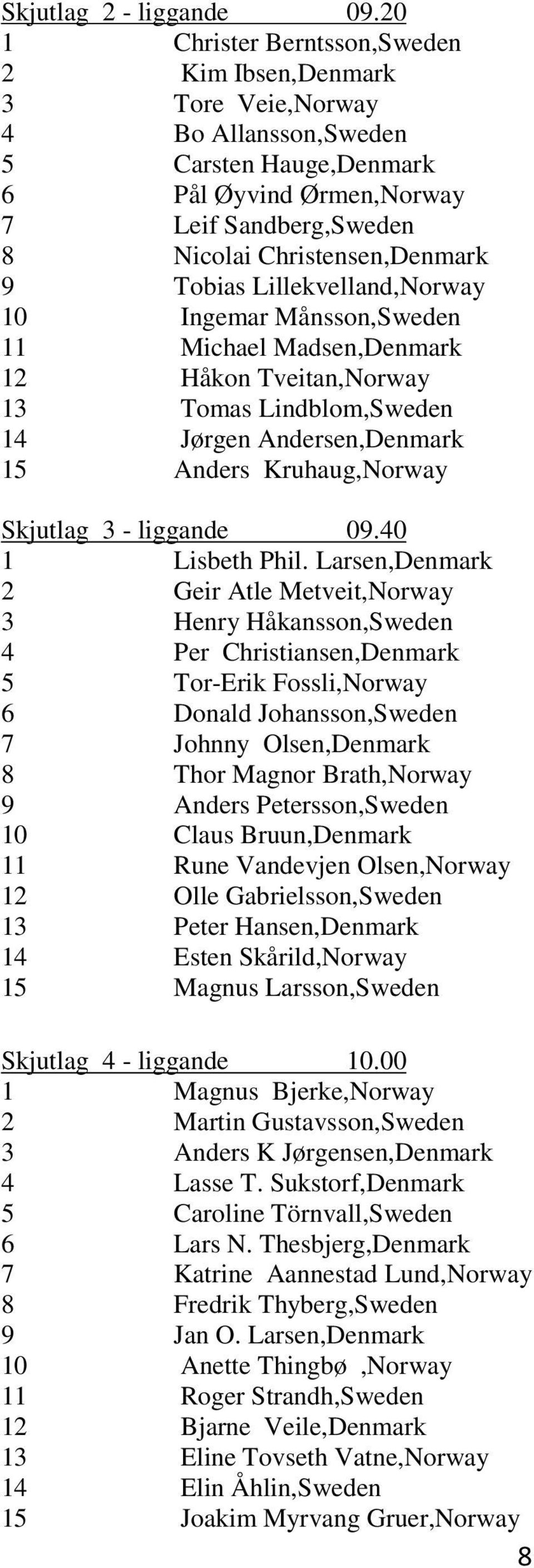 Tobias Lillekvelland,Norway 10 Ingemar Månsson,Sweden 11 Michael Madsen,Denmark 12 Håkon Tveitan,Norway 13 Tomas Lindblom,Sweden 14 Jørgen Andersen,Denmark 15 Anders Kruhaug,Norway Skjutlag 3 -