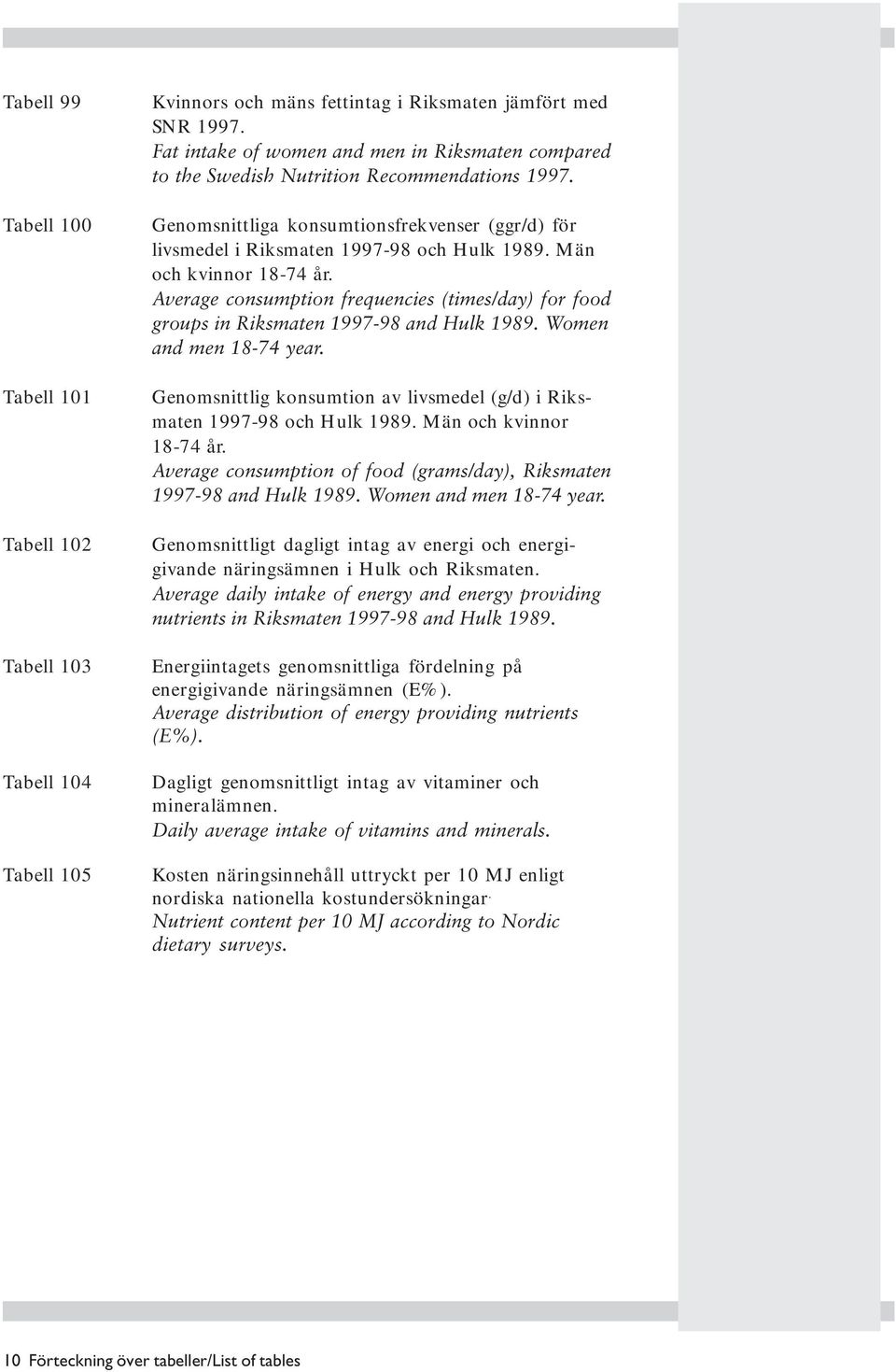 och kvinnor 18-74 år. Average consumption frequencies (times/day) for food groups in Riksmaten 1997-98 and Hulk 1989. Women and men 18-74 year.