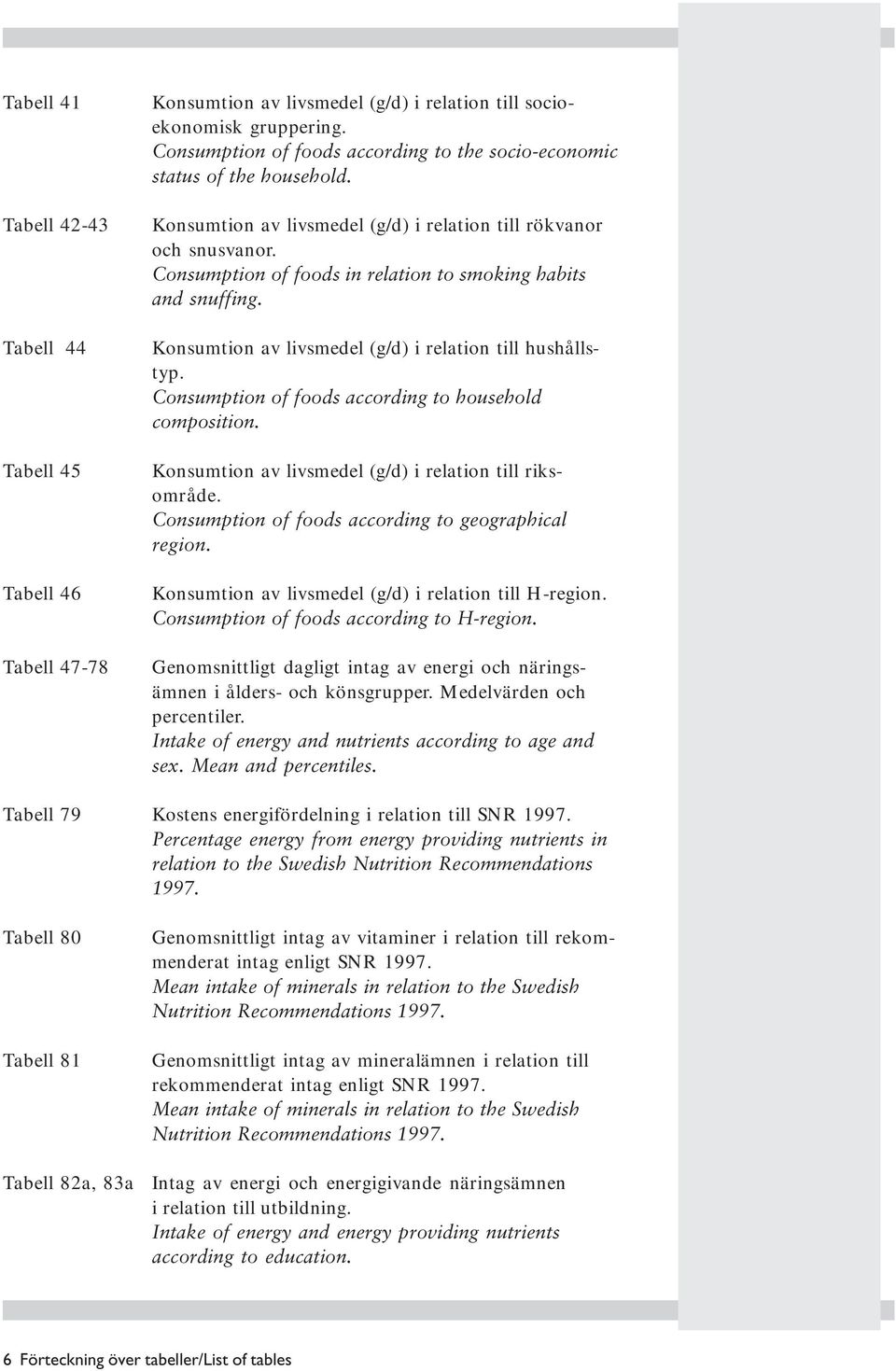 Consumption of foods in relation to smoking habits and snuffing. Konsumtion av livsmedel (g/d) i relation till hushållstyp. Consumption of foods according to household composition.