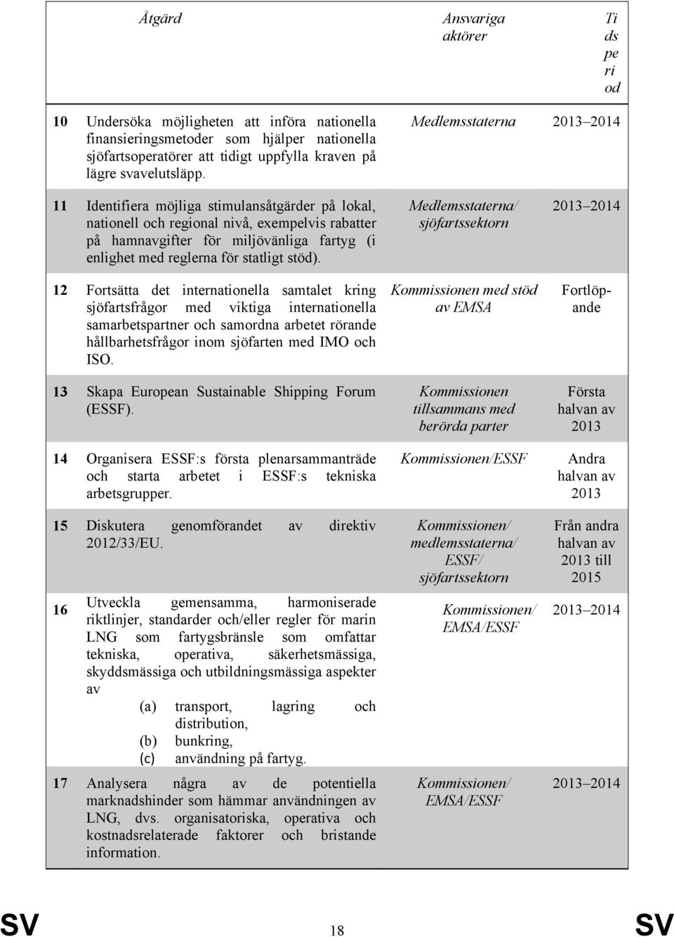 12 Fortsätta det internationella samtalet kring sjöfartsfrågor med viktiga internationella samarbetspartner och samordna arbetet rörande hållbarhetsfrågor inom sjöfarten med IMO och ISO.