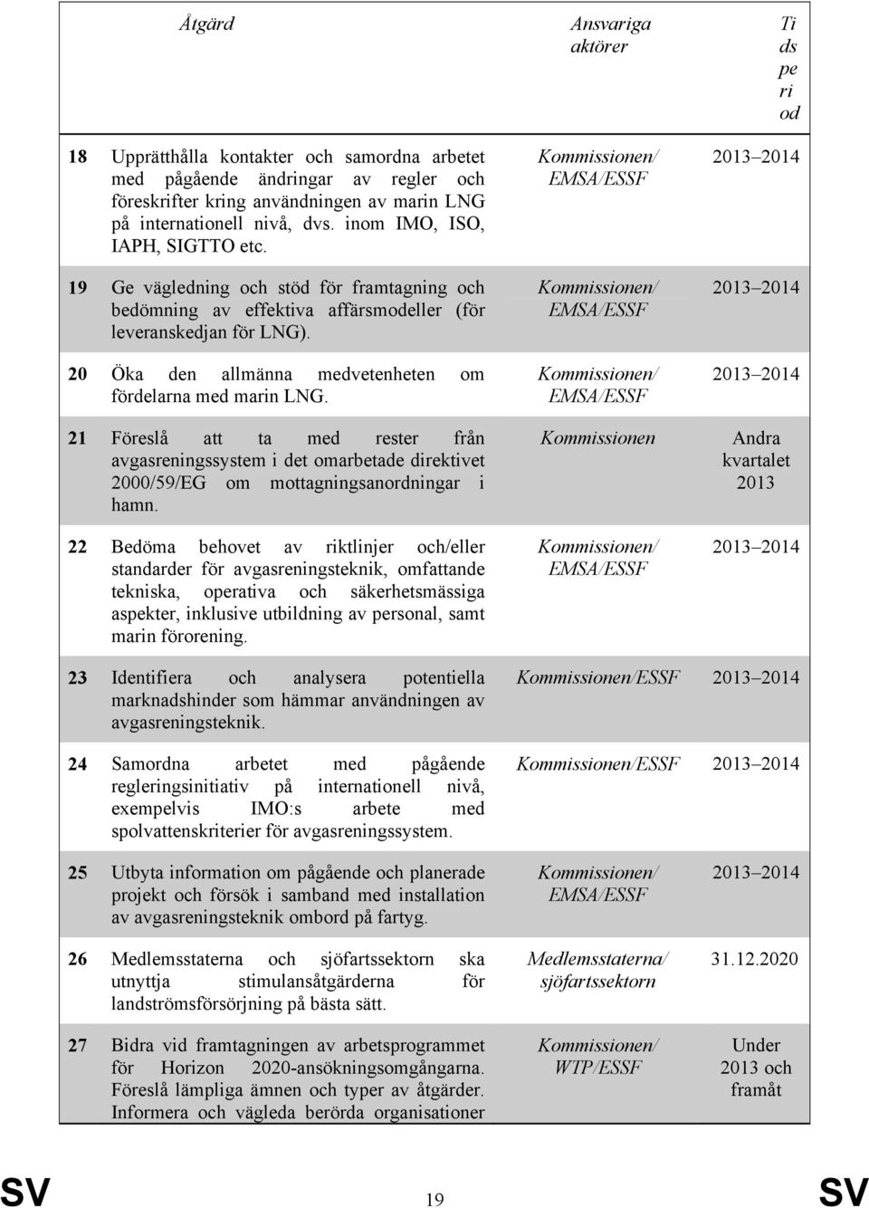 21 Föreslå att ta med rester från avgasreningssystem i det omarbetade direktivet 2000/59/EG om mottagningsanordningar i hamn.