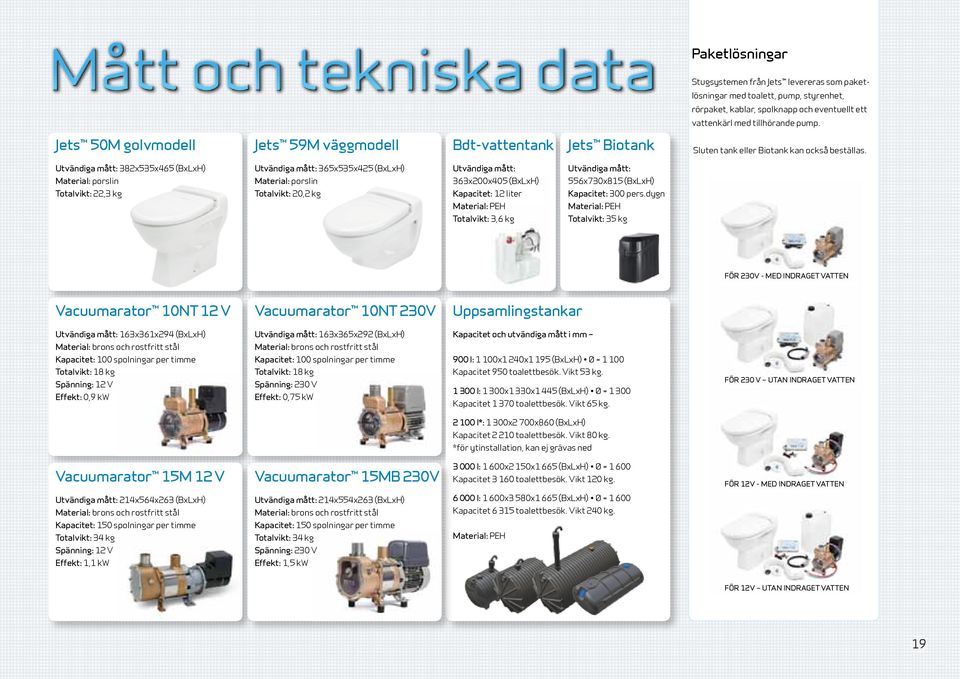 Utvändiga mått: 382x535x465 (BxLxH) Material: porslin Totalvikt: 22,3 kg Utvändiga mått: 365x535x425 (BxLxH) Material: porslin Totalvikt: 20,2 kg Utvändiga mått: 363x200x405 (BxLxH) Kapacitet: 12